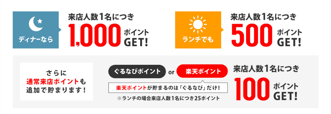田舎茶屋わたやはGo To Eatキャンペーン参加店です。